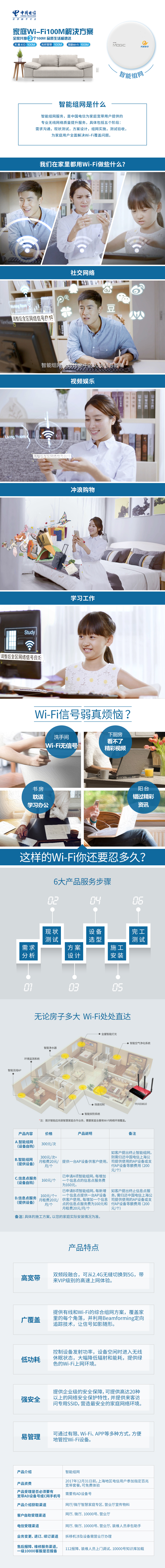 中国电信智能组网 家庭Wi-Fi 100M解决方案